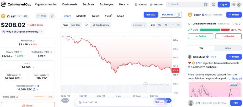 top crypto gainers today, MemeCore M