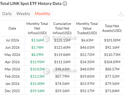 chainlink etf data 10 july chainlink etf data 10 july