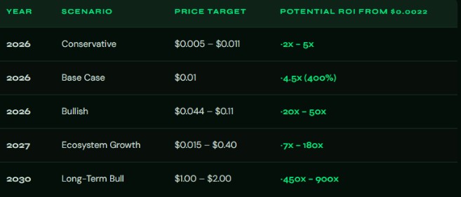 Little Pepe 2026-2027-2028-2029-2030