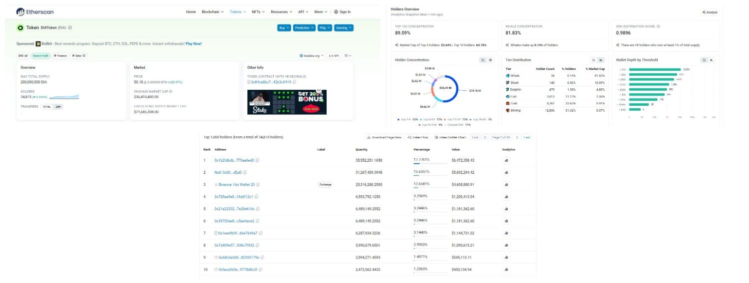Tokenomics and Holder Concentration