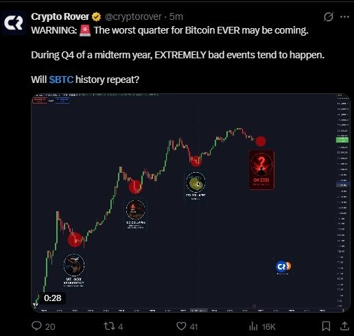 Worst Quater For Bitcoin