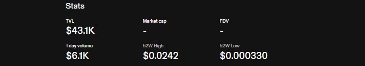 DeepSnitch AI Market Data