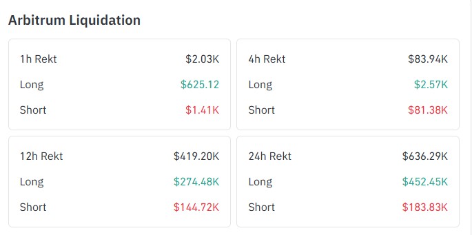 liquidation Data of arb