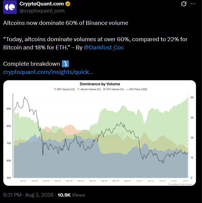 Binance Trading Activity Shifts From Bitcoin to Altcoins Binance Trading Activity Shifts From Bitcoin to Altcoins