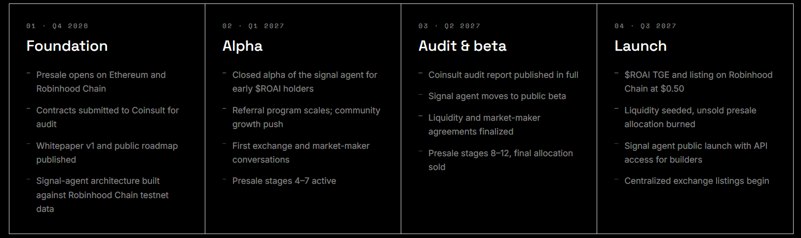 Roodrai roadmap details Roodrai roadmap details