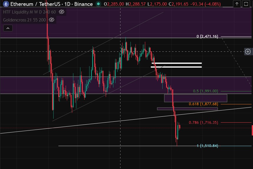 Technical Analysis Technical Analysis