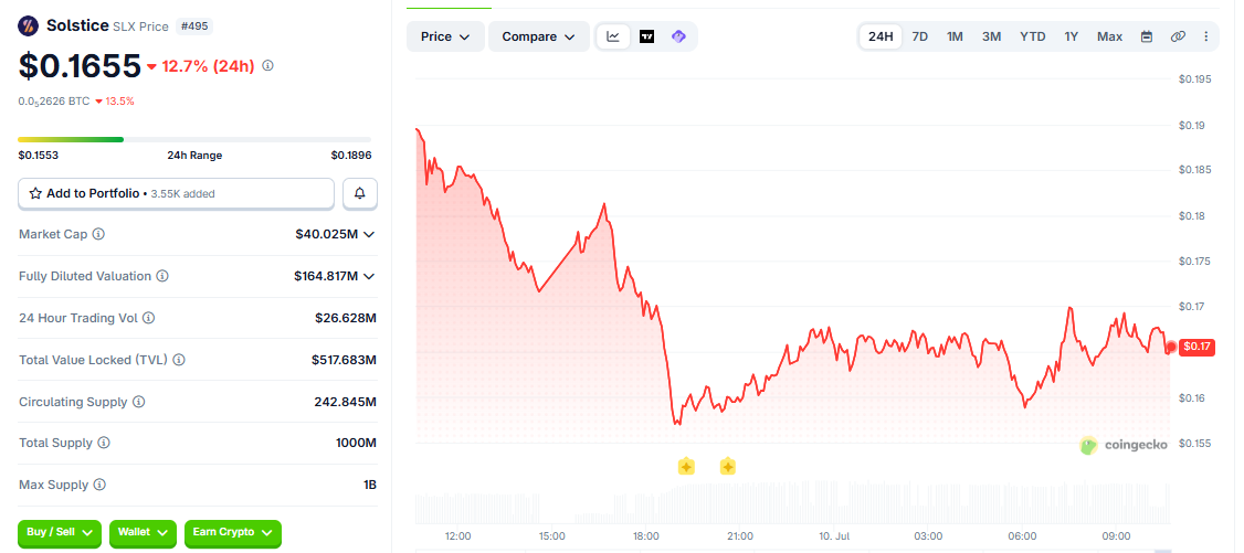 SLX/USD price chart today