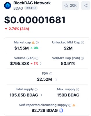 BlockDAG market tracker BlockDAG market tracker