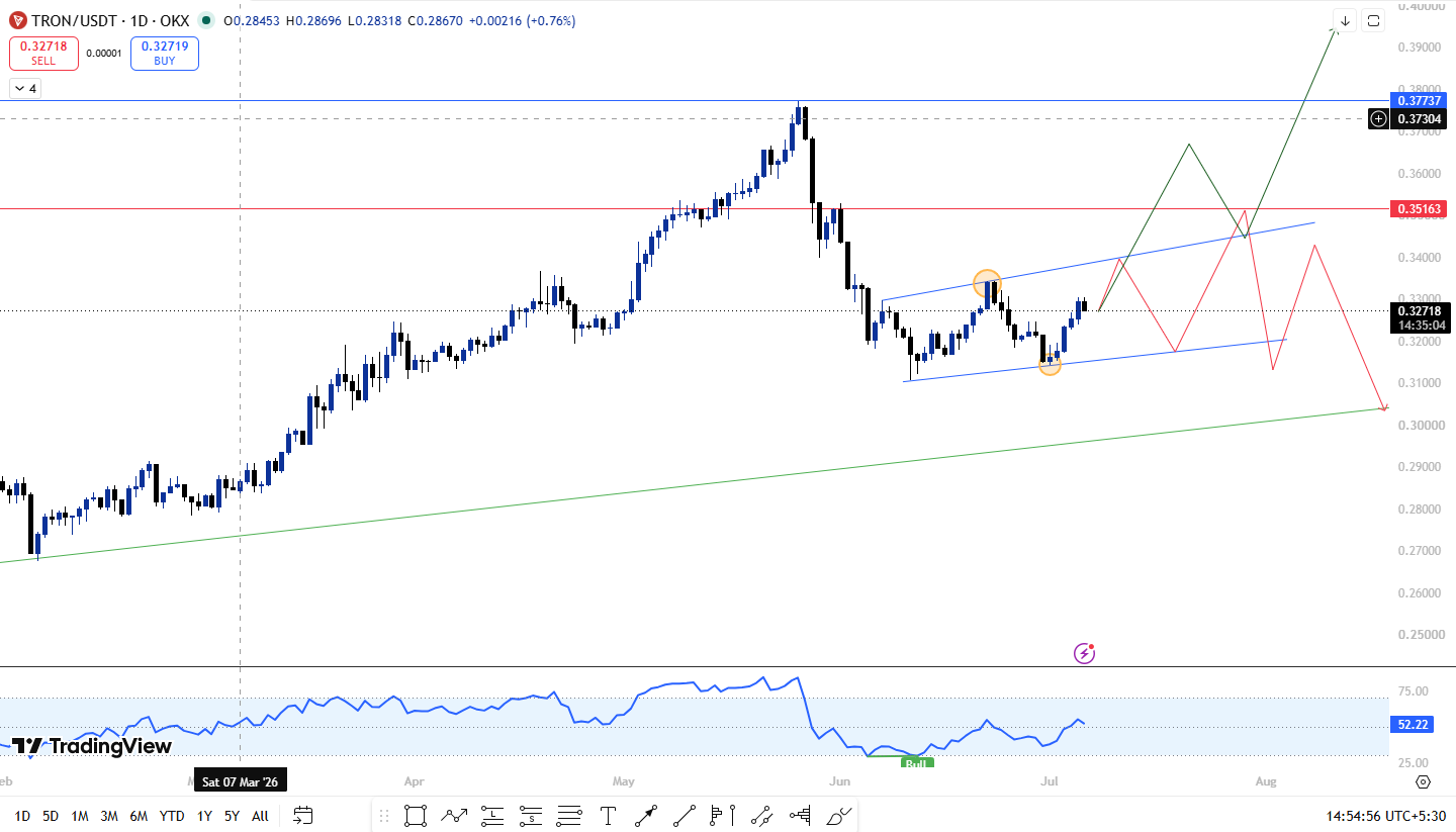 TRON Price Prediction 2026: Technical View TRON Price Prediction 2026: Technical View