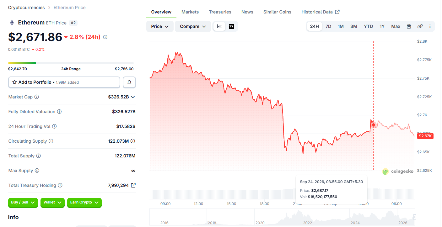 Ethereum (ETH) price today Ethereum (ETH) price today