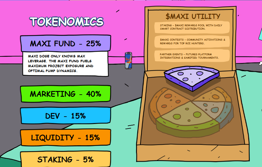 Full Maxi Doge Tokenomics Split 