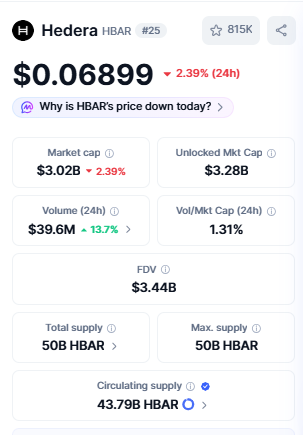 Any HBAR price prediction today