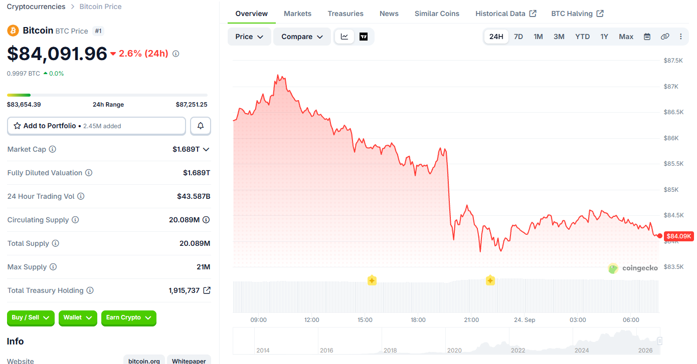 Bitcoin (BTC) price today Bitcoin (BTC) price today