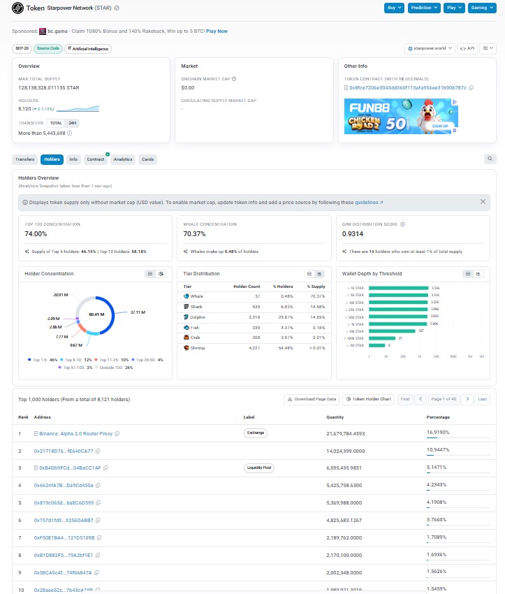 Tokenomics And Whale Concentration