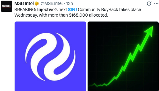 Injective Price Prediction September 2026 Update: Buyback News Image title