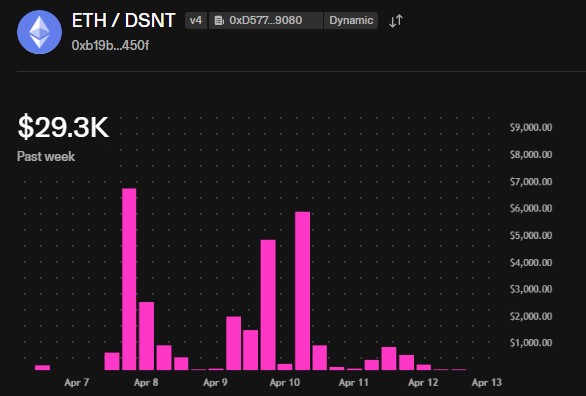 DeepSnitch AI Price Today
