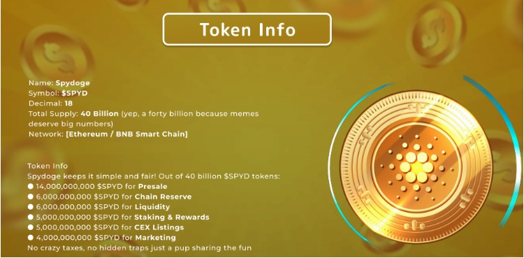 Spydoge ($SPYD) Tokenomics