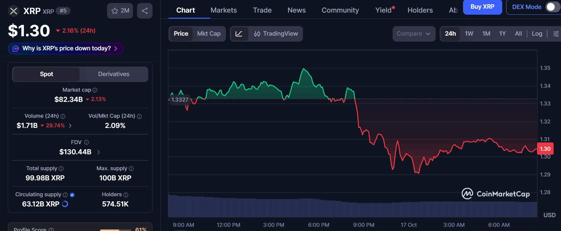 CoinMarketCap Live Data