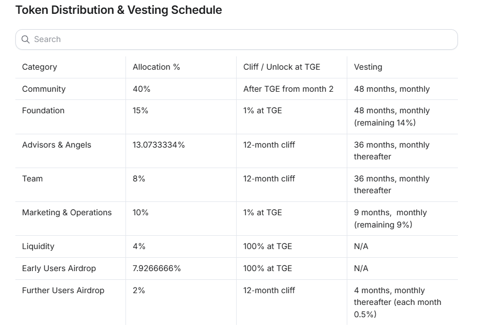 Audiera beat token allocation table distribution Audiera beat token allocation table distribution