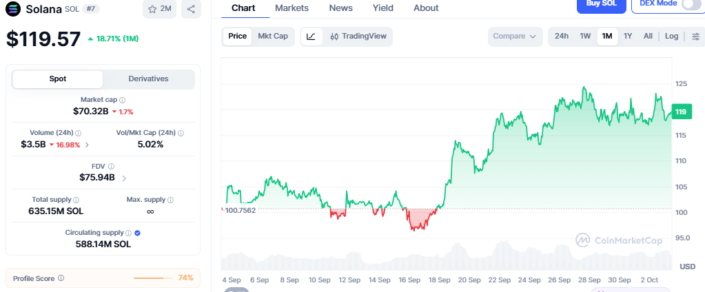 Solana Price Chart