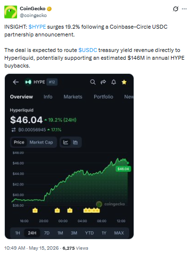 CoinGecko tweet about HYPE intregration