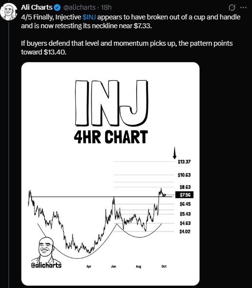 Ali Charts says INJ appears to have broken out of a cup and handle Ali Charts says INJ appears to have broken out of a cup and handle