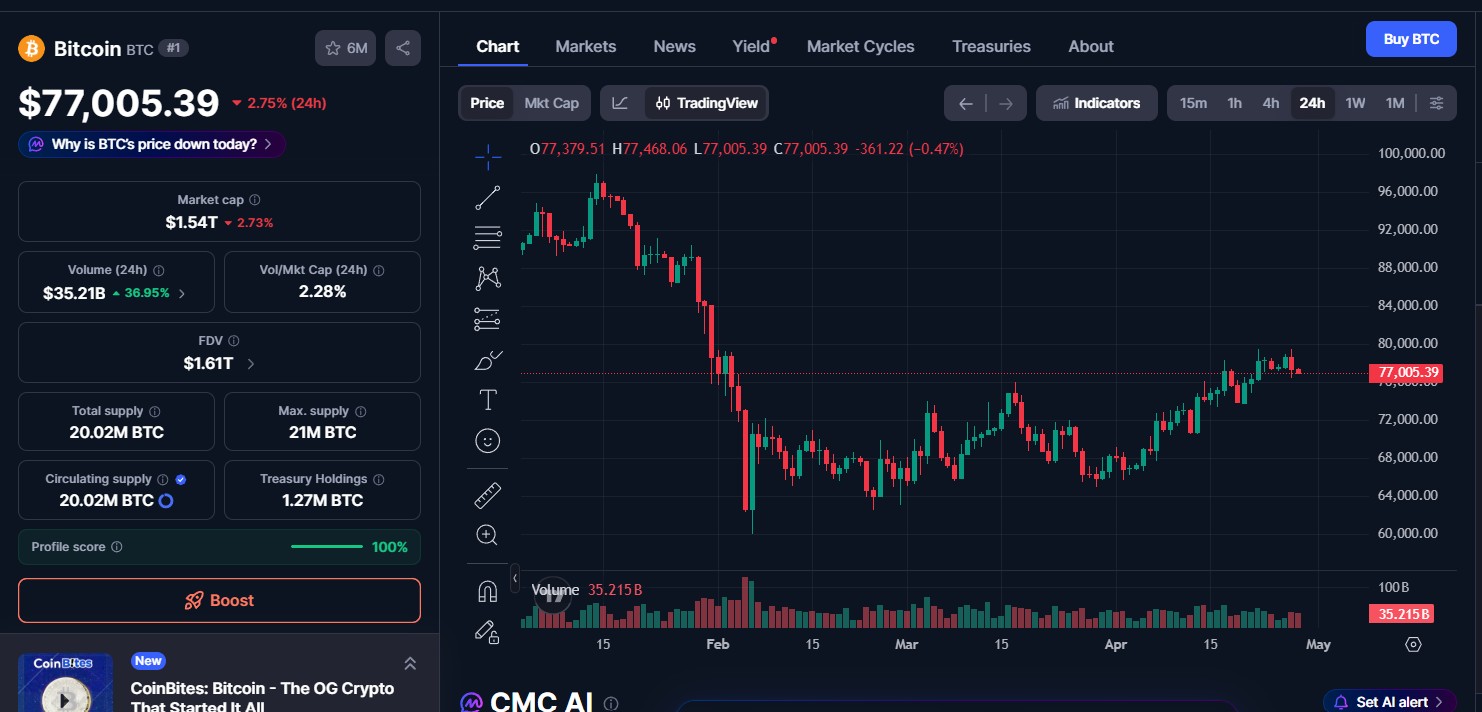 Bitcoin (BTC) price today