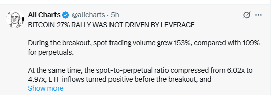 Is Bitcoin 27% Rally Driven by Leverage Is Bitcoin 27% Rally Driven by Leverage