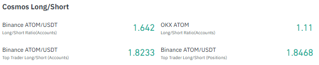 Cosmos ATOM Long Short Ratio and Trader Positioning Cosmos ATOM Long Short Ratio and Trader Positioning