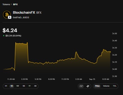 BFX price and stats dashboard