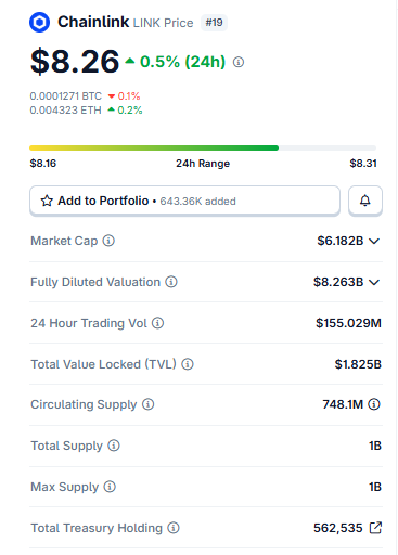 Live Market Data chainlink