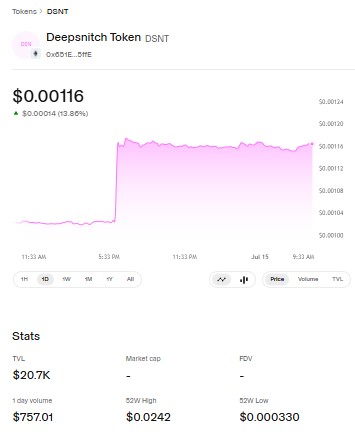DeepSnitch AI Volume Spike DeepSnitch AI Volume Spike
