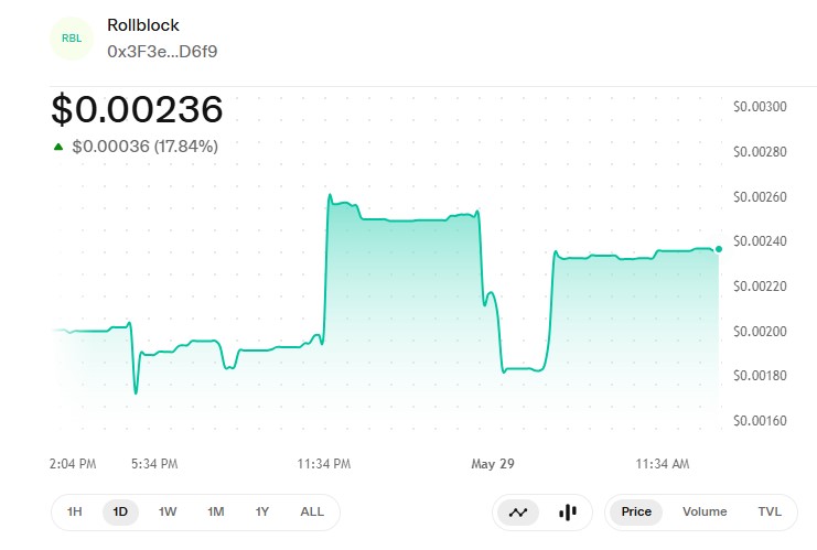 RBLK Uniswap Price chart RBLK Uniswap Price chart