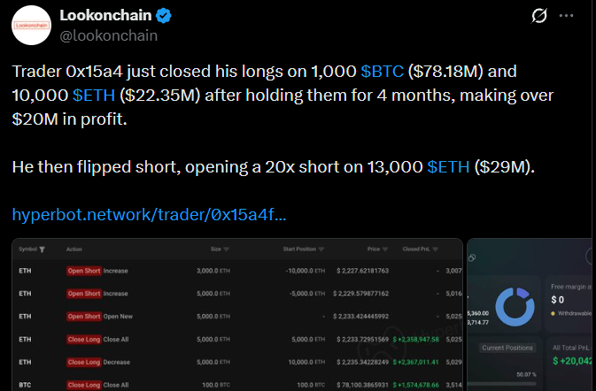 Ethereum Whale Update
