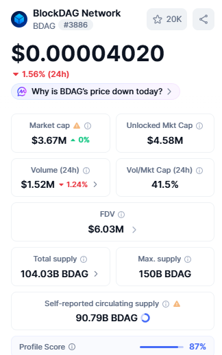 BDAG Info by CoinMarketCap BDAG Info by CoinMarketCap
