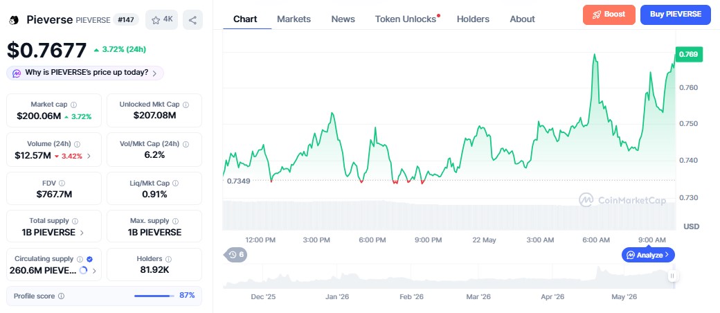 Pieverse Price Prediction Pieverse Price Prediction