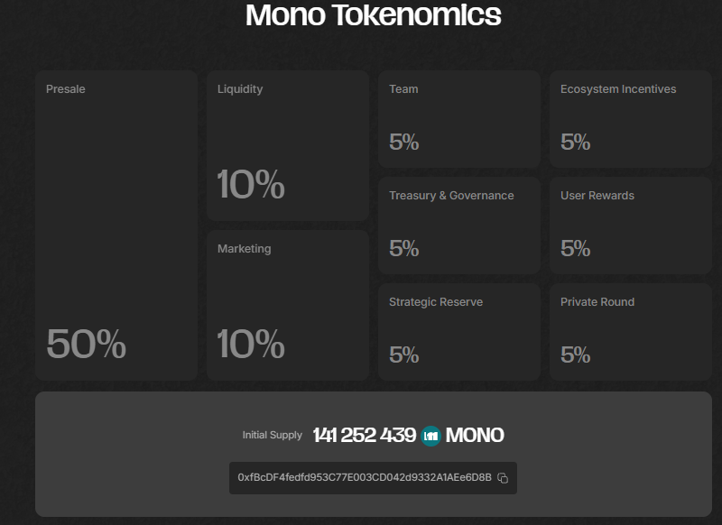 Mono Protocol tokenomics