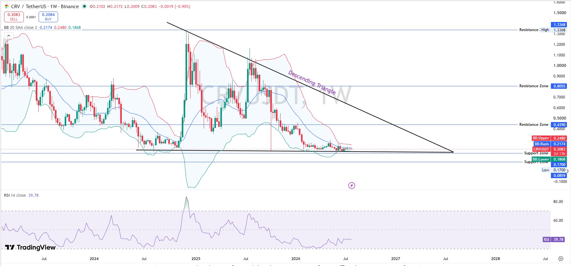 Weekly Chart Analysis Weekly Chart Analysis