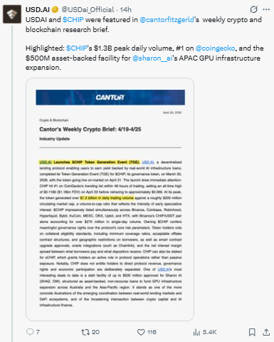 USD.AI Makes It Into Cantor Fitzgerald's Weekly Brief