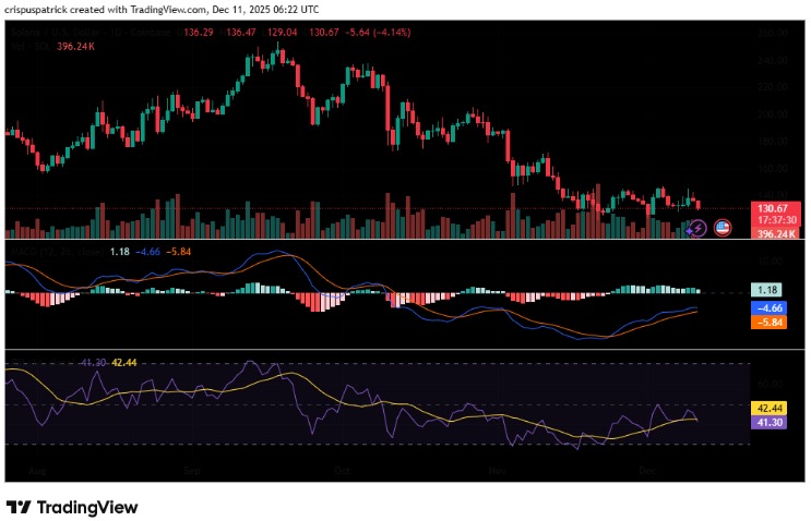 Solana Price Prediction Solana Price Prediction