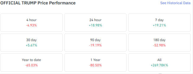 officail trump price performance  