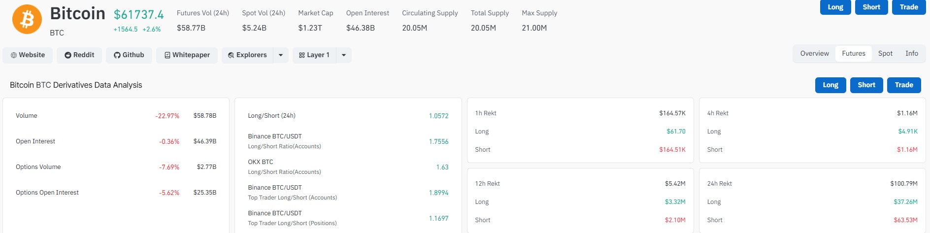 BTC Liquidation Data BTC Liquidation Data
