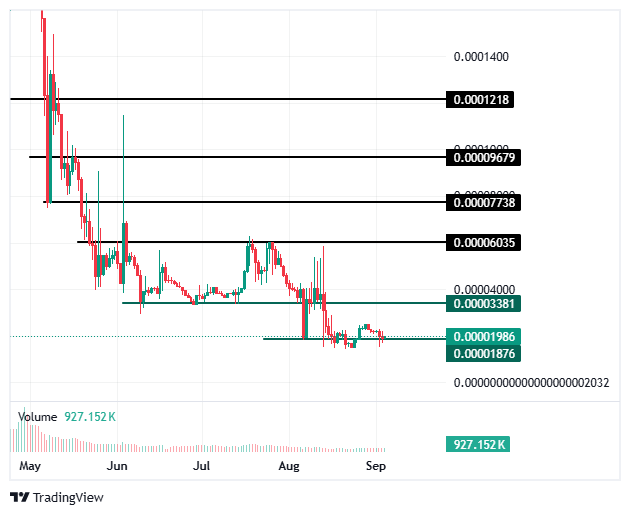 BDAG price chart