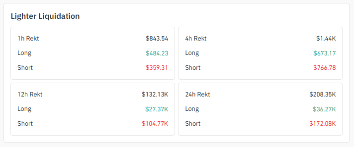 Liquidation Snapshot