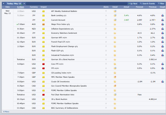 Major Crypto Market Events Today
