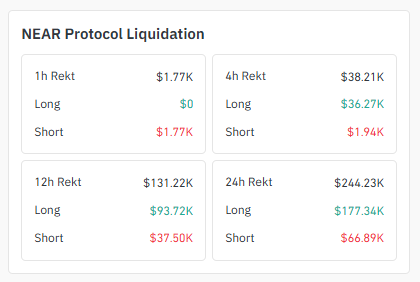 Liquidation Data Tells a Different