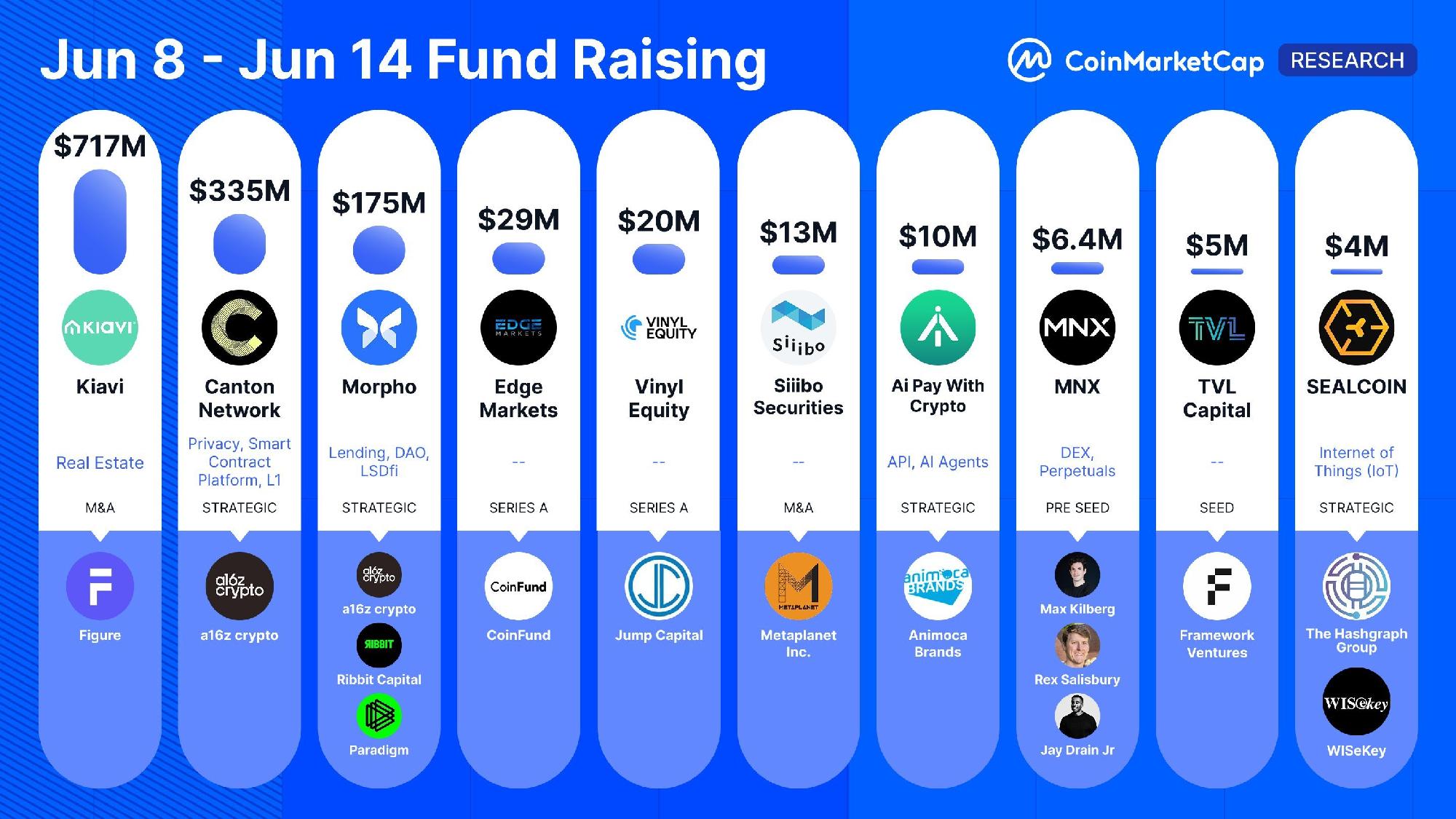 coinmarketcap report