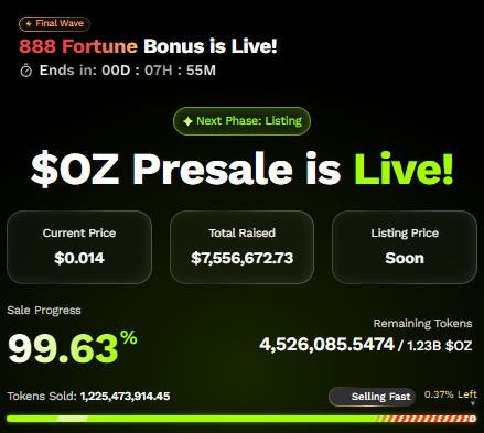 Official Ozak AI presale dashboard