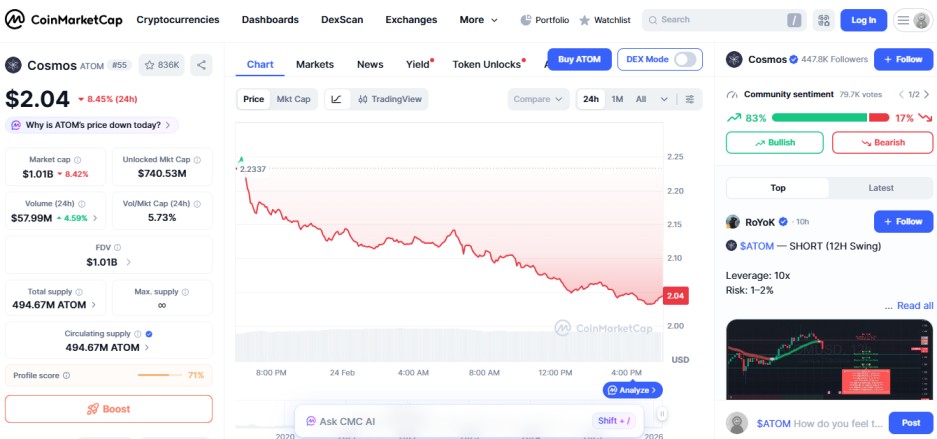 top crypto losers today feb 24,, Cosmos ATOM top crypto losers today feb 24,, Cosmos ATOM
