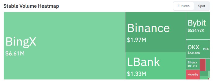 Stable Exchange Volume